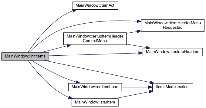 Small RSS: MainWindow Class Reference